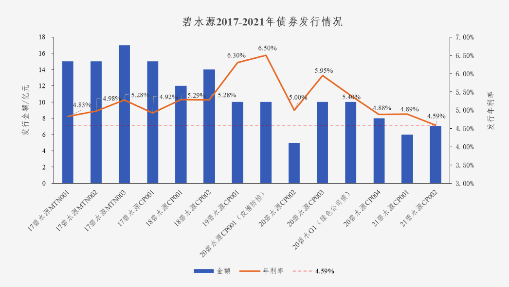 中国水网：j9官网债券利率创新低 协同效应助力龙头远航